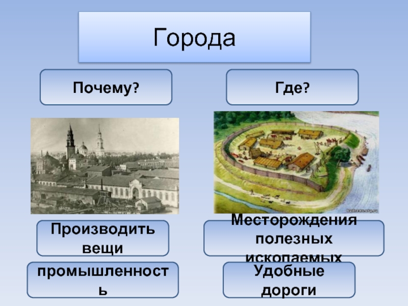 Ооо страна городов. Страна городов окружающий мир. Презентация о стране 2 класс окружающий мир. 2 Класс презентация страны города. Города нашей страны.