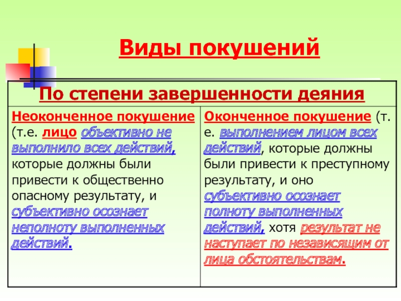 Неоконченное преступление. Виды покушения. Виды покушения на преступление. Виды неоконченного покушения. Неоконченное покушение пример.