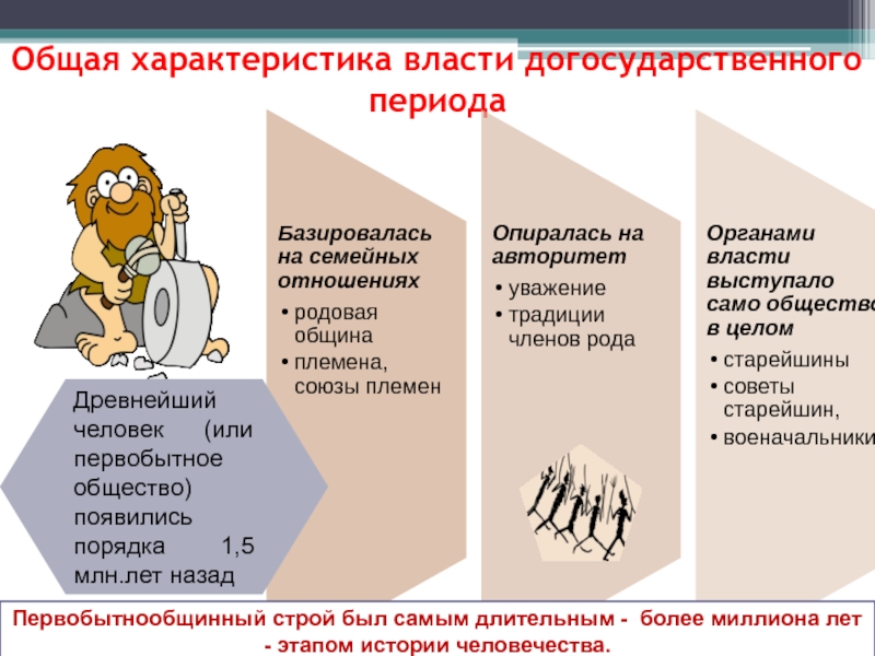 Характеристика власти. Общая характеристика власти догосударственного периода. Характеристика социальной власти догосударственного периода. Характеристики власти. Социальная власть в догосударственный период.