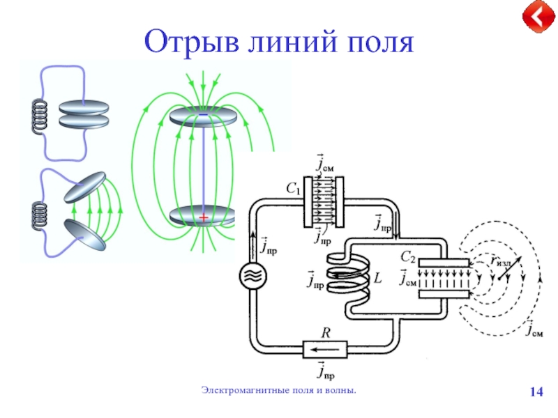 Электромагнитное поле и электромагнитные волны презентация