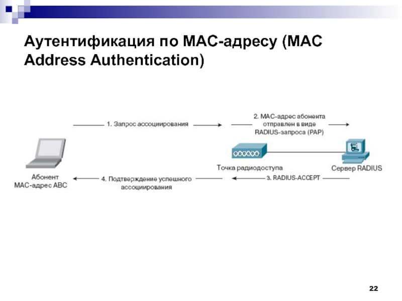 Mac адрес презентация