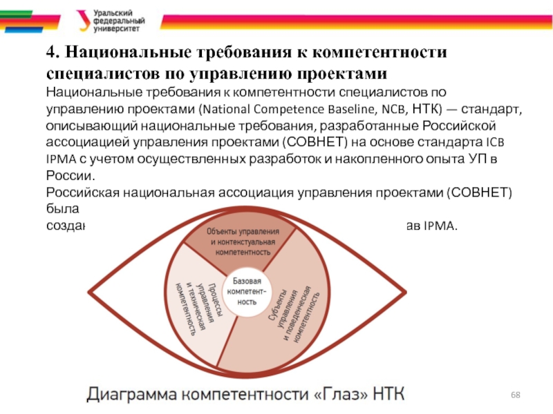 Национальные требования к компетентности специалистов по управлению проектами это стандарты