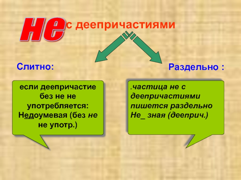 Деепричастие презентация 7. Не с деепричастиями. Не с деепричастиями пишется раздельно или слитно. Деепричастие не с деепричастиями. Не с деепричастиями правило.