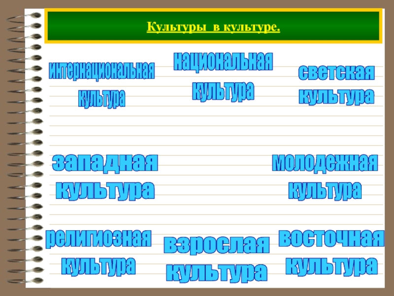 Духовная культура подмосковья. Культурно исторические Доминанты. Интеракциональная культура примеры. Интернациональная культура примеры. Историчная культуры слои.