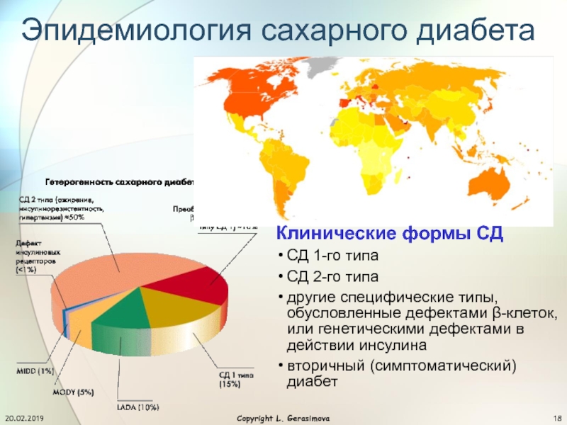 Диаграмма сахарный диабет