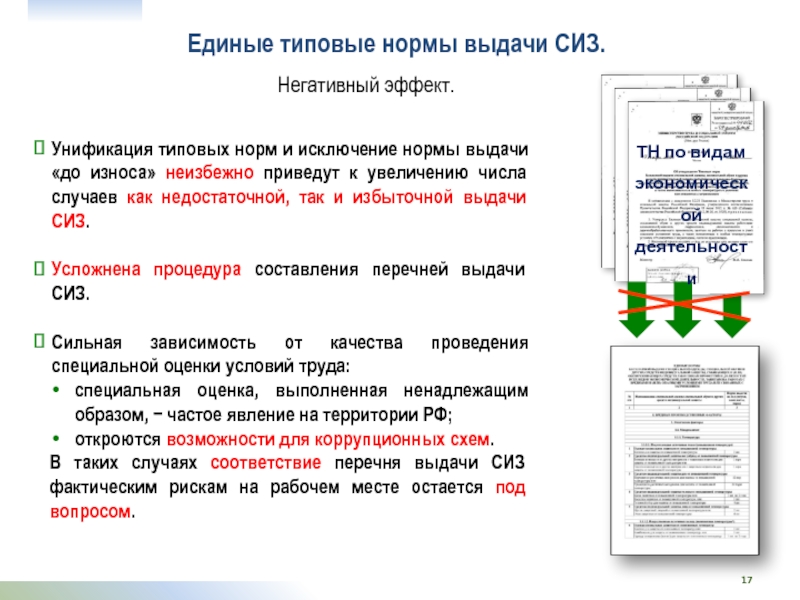 Правила выдачи товара. Единые типовые нормы СИЗ. Нормы выдачи СИЗ. Типовые нормы выдачи СИЗ. Нормы выдачи СИЗ от падения с высоты.