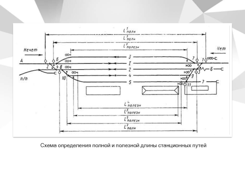 Длина станций. Полная и полезная длина приемоотправочных путей. Полная длина пути ЖД. Полезная длина приемо отправочных путей. Полезная длина железнодорожного пути на схеме.