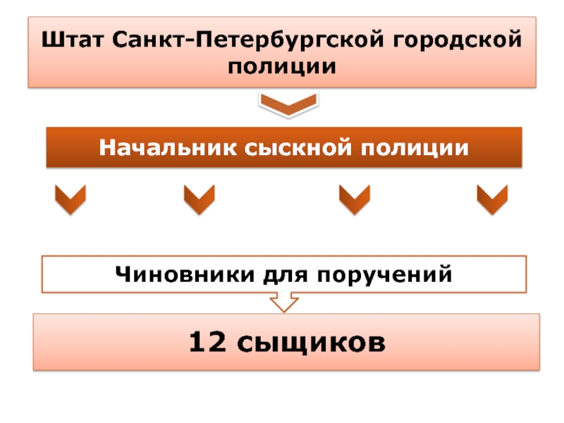 Чиновник для поручений