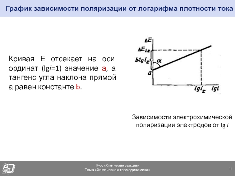 На рисунке представлена зависимость плотности тока