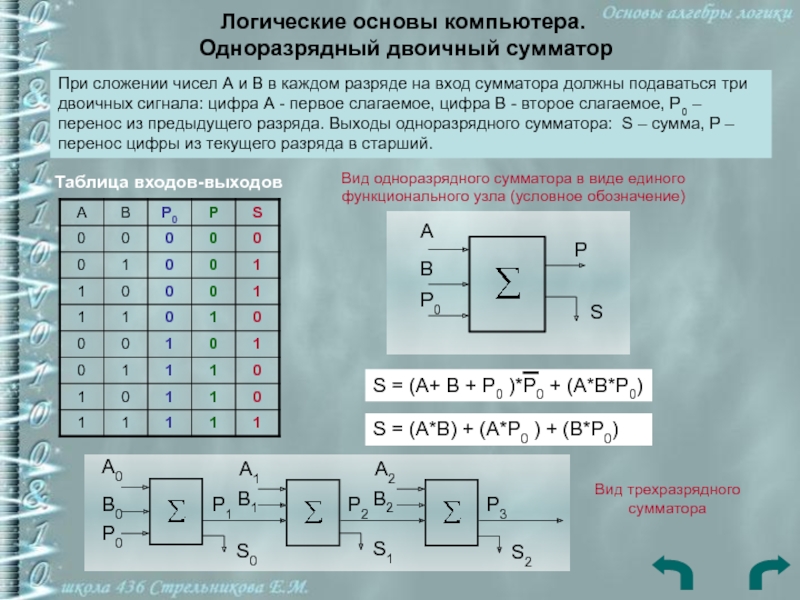 Построить схему позволяющую складывать 8 разрядов двоичных чисел