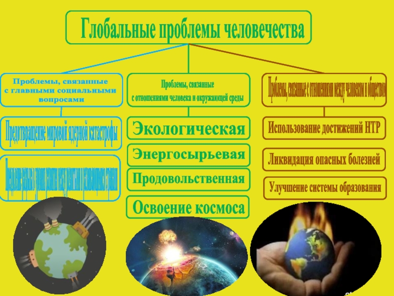 Глобальные проблемы человечества и способы их решения проект