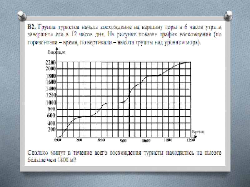 Турист совершил восхождение на гору на рисунке показан график зависимости высоты туриста над уровнем