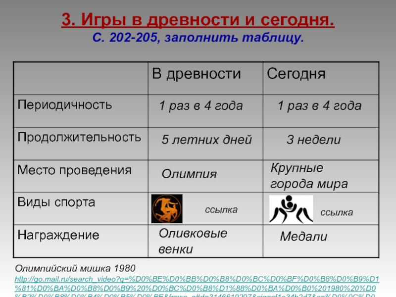 Вид истории 5. Периодичность Олимпийских игр. Продолжительность Олимпийских игр в современности. Периодичность проведения древних Олимпийских игр.. Заполните таблицу Олимпийские игры.