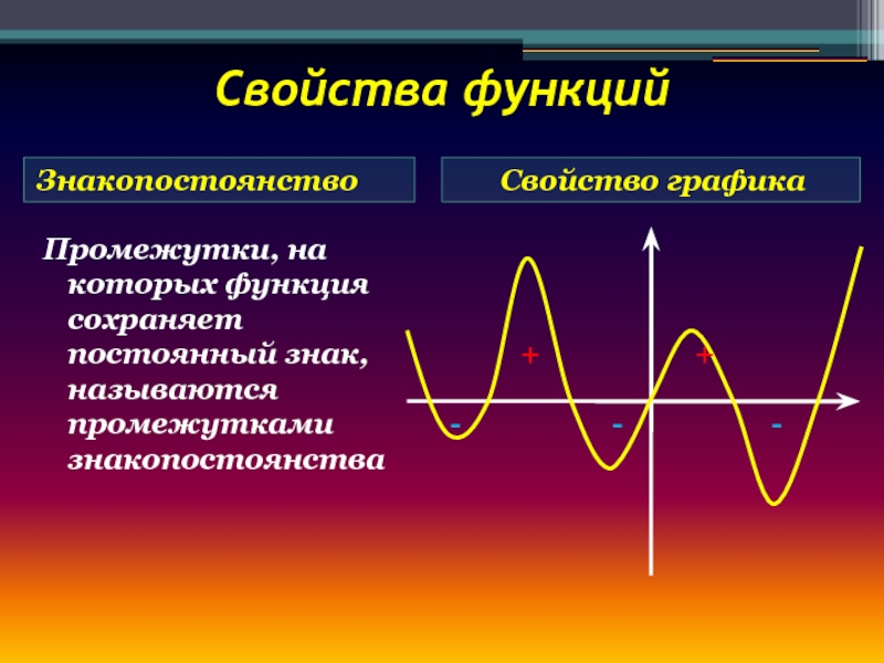 Период функции 1. Периодическая функция. Свойство Графика периодической функции. Промежутки постоянного знака функции. Периодическая функция примеры.