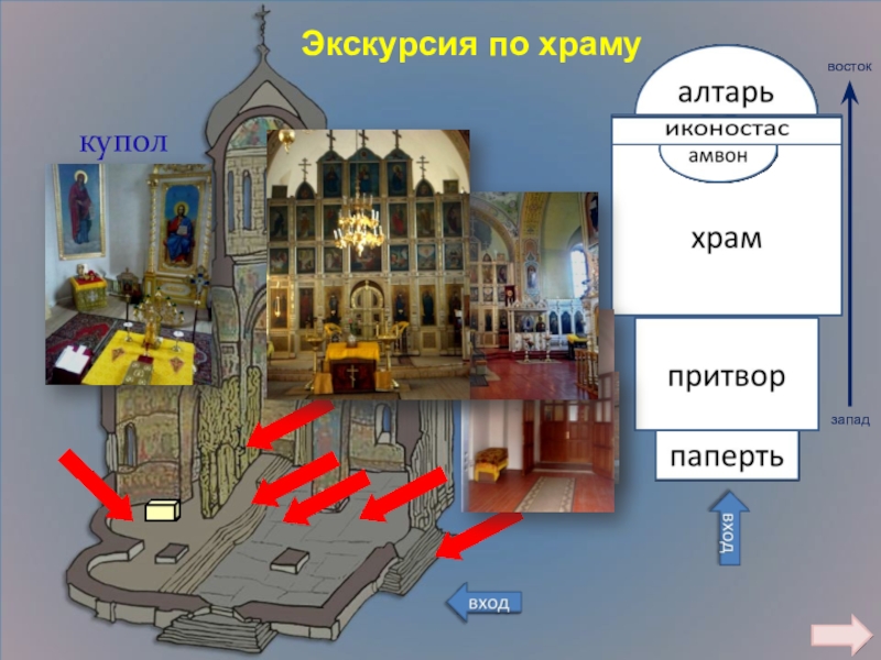 План по экскурсии православному храму