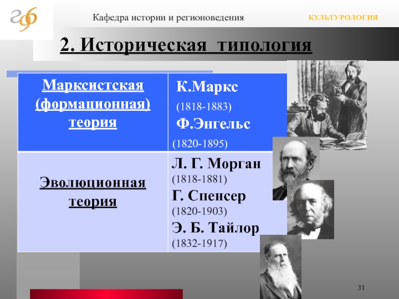 Проблемы типологии исторического процесса