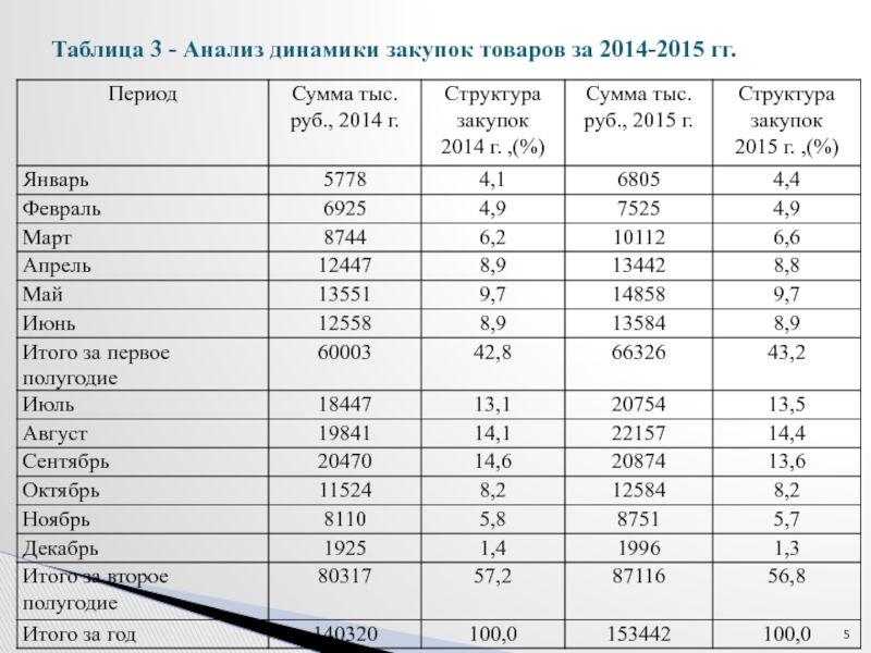 Таблица закупок образец