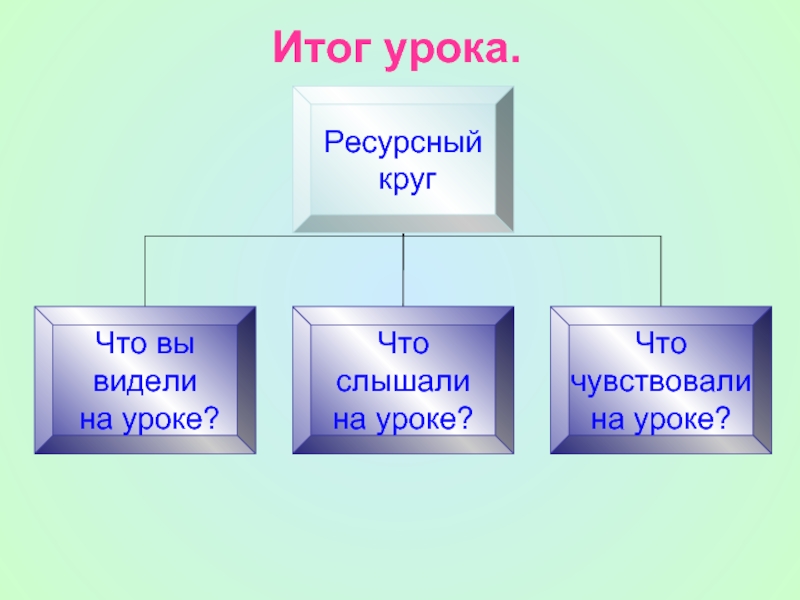 Почему идет дождь и дует ветер 1 класс окружающий мир конспект урока и презентация