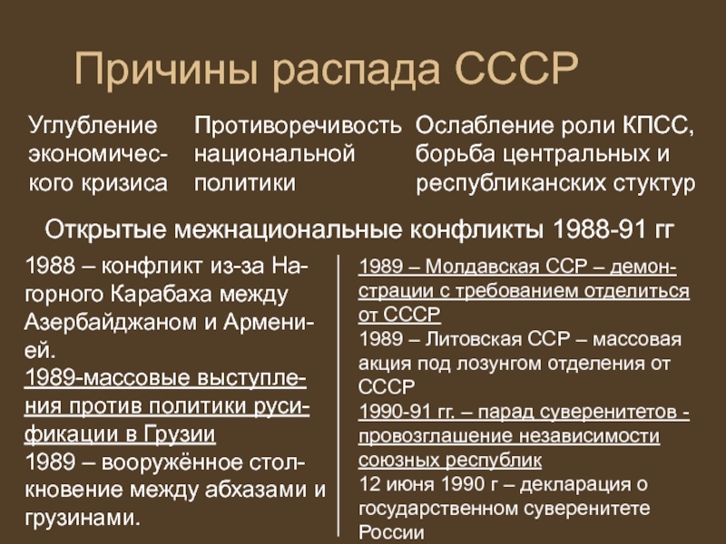 Причины крушения ссср схема