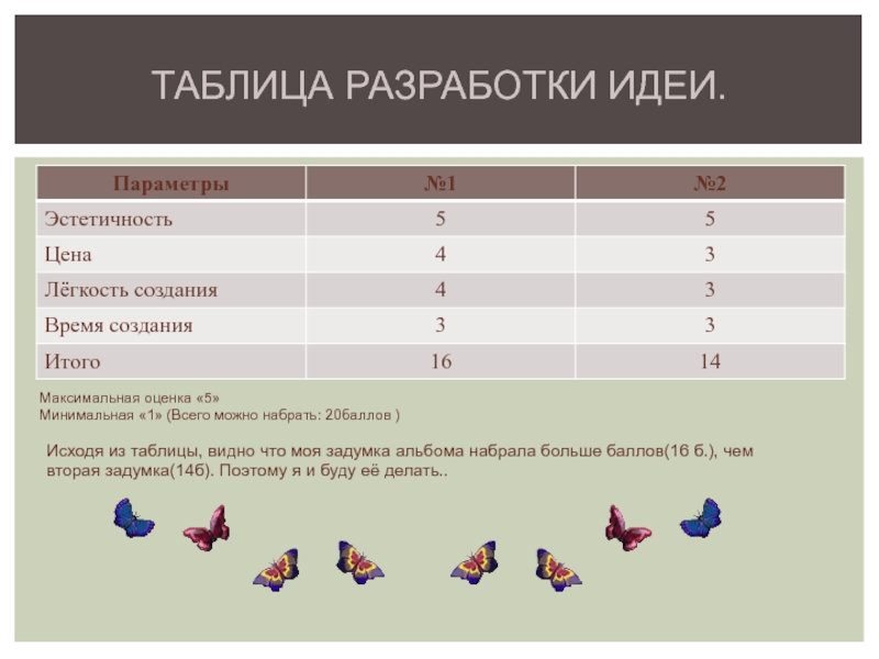 Таблица разработка