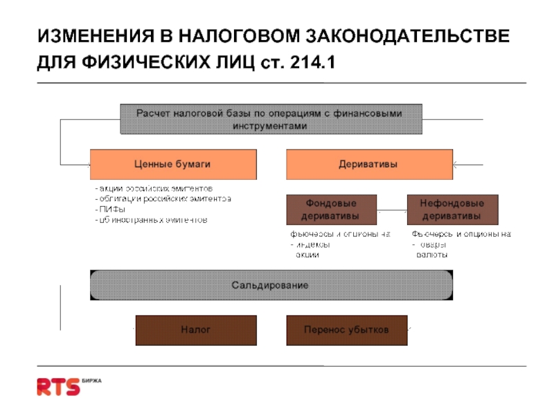 Проект налоговых поправок