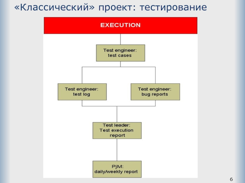 Управление проектом это тест