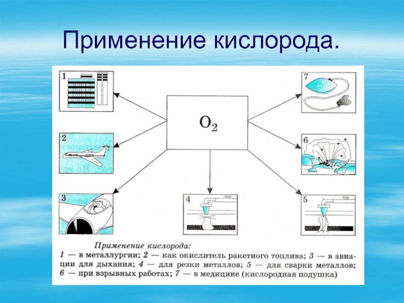 Презентация по химии 9 класс кислород