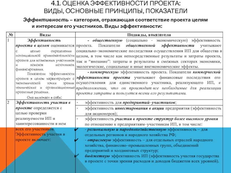 Категория отражающая соответствие проекта целям и интересам участников проекта это