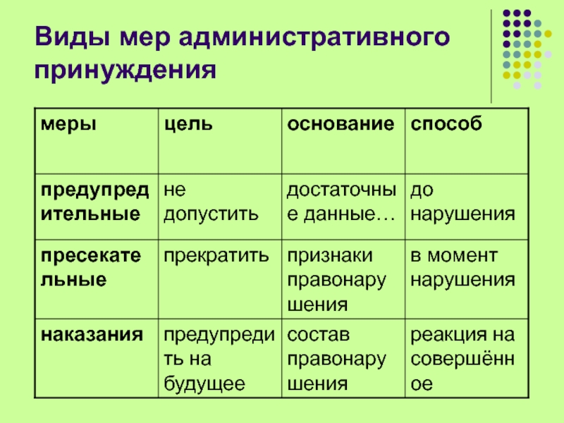 Виды мер принуждения схема