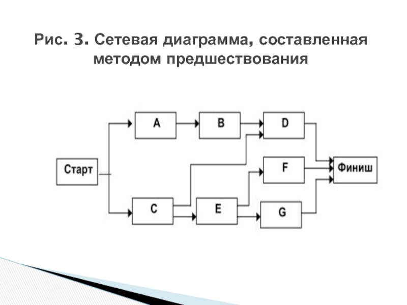 Стрелочная диаграмма в управлении качеством