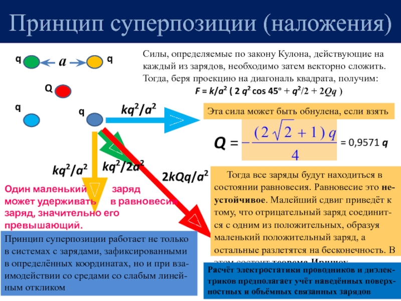 Принцип суперпозиции сил. Принцип суперпозиции для силы кулона. Принцип суперпозиции зарядов. Принцип суперпозиции движения в физике.