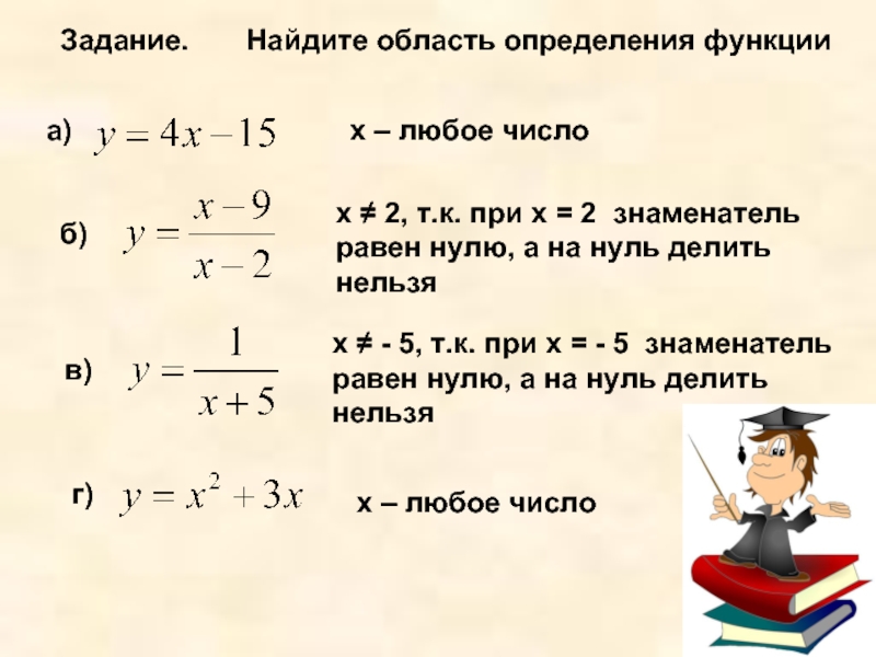 Задание.Найдите область определения функцииа)б)в)г)х – любое числох ≠ 2, т.к. при х = 2 знаменатель равен нулю,