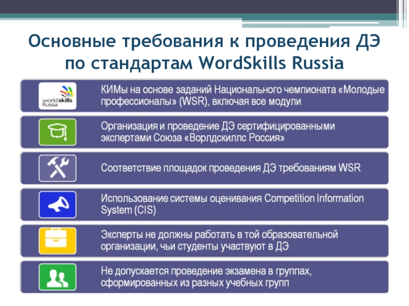 Требования предъявляемые биржей к компаниям чьи. Требования WORLDSKILLS. Требования к первичным стандартам. Нормативная документация по стандартам Ворлдскиллс. Технический эксперт Ворлдскиллс это.