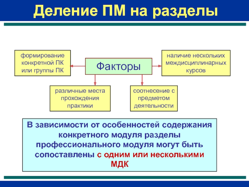 Наличие некоторый. Междисциплинарный модуль это. Междисциплинарный курс. Деление разделы темы. Междисциплинарный курс это в колледже.