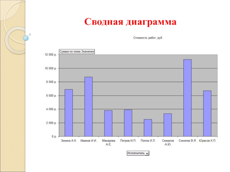 Как сделать сводную диаграмму