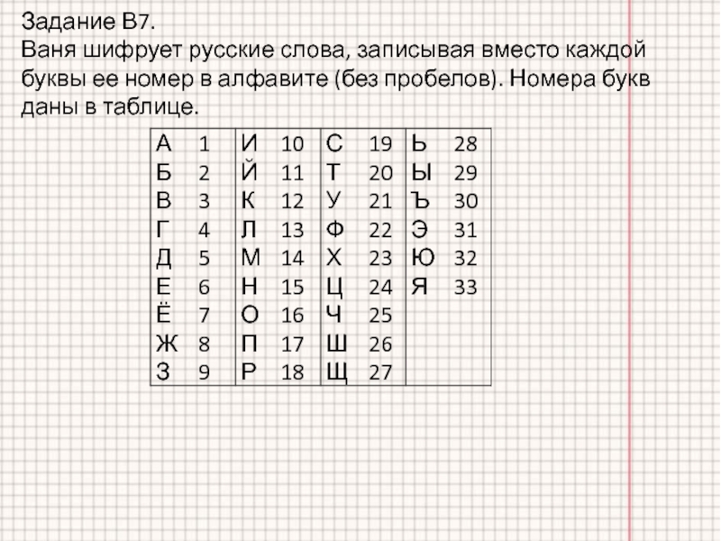 Ваня шифрует русские слова. Ваня шифрует русские слова записывая вместо каждой буквы её номер. Ваня шивырует русские слова. Задание шифровка текста русским алфавитом.