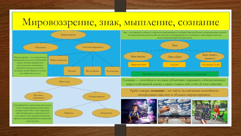 Модели мировоззрения россии. Соотношение сознания и мышления. Мыслящее мировоззрение это. Сознание и мировоззрение. Сознательное мировоззрение это.