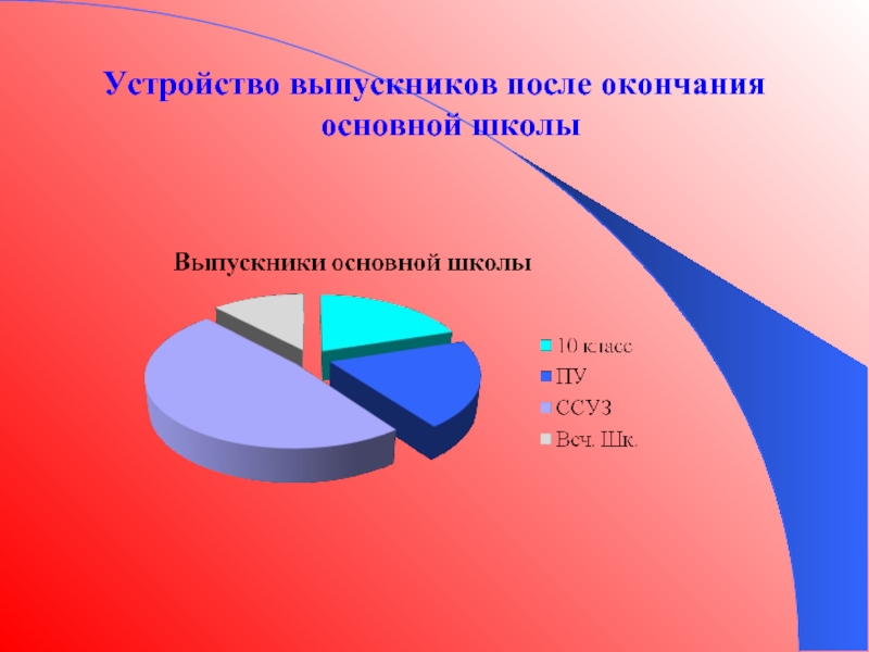 Школа устройство. Устройство выпускников. Устройство выпускников школы. Устройство выпускников школы слайд. Устройство школы.