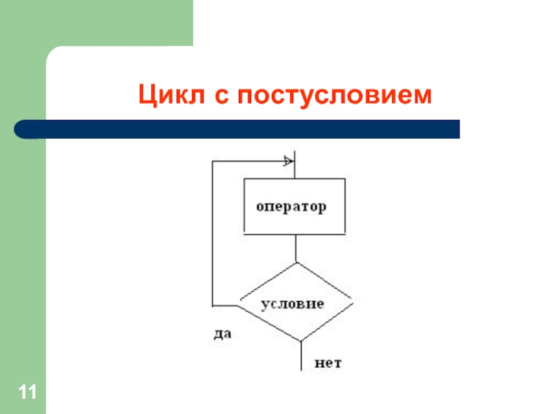 Начертите блок схему цикла с постусловием