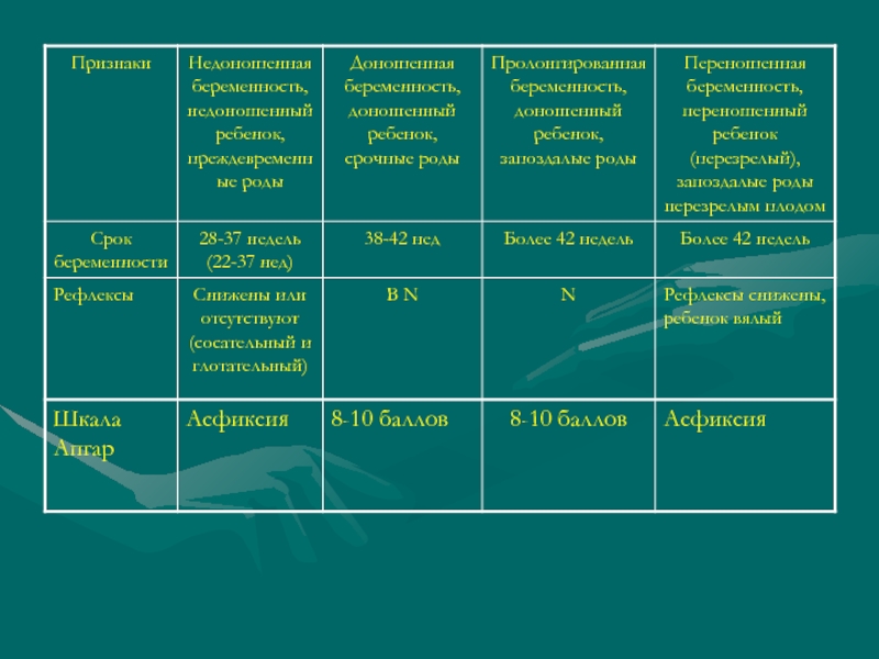 Критерии недоношенности