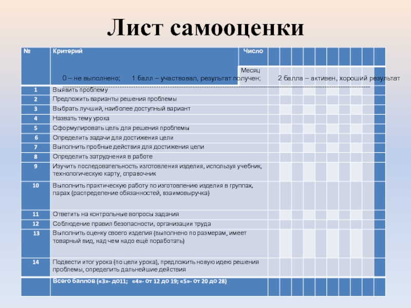 Баллами технология. Чек лист самооценки. Критерии оценивания листов самооценки. Лист самооценки сотрудника. Листы самооценки с баллами.