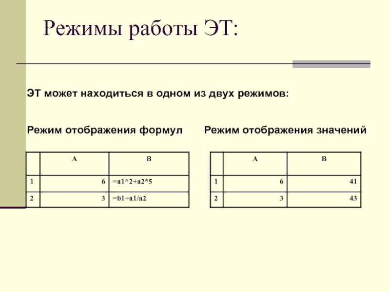 Электронные таблицы режим отображения формул