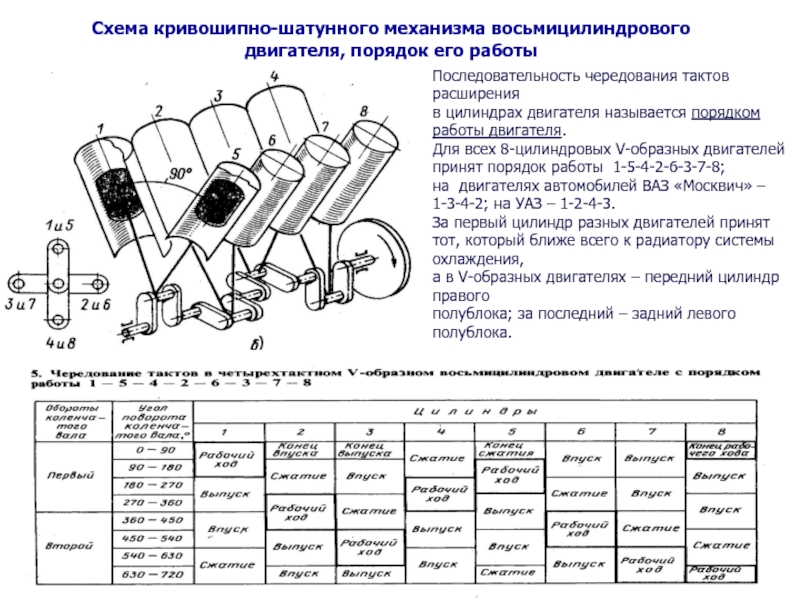 Схемы компоновок кривошипно шатунных механизмов