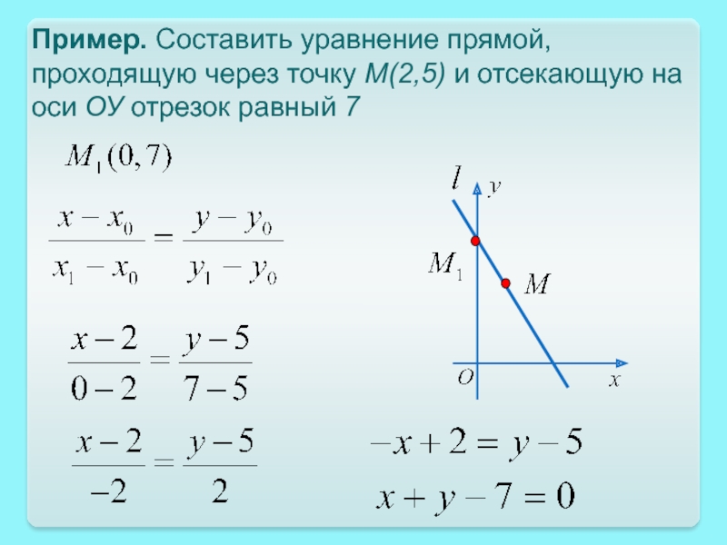 Составление уравнения прямой по рисунку