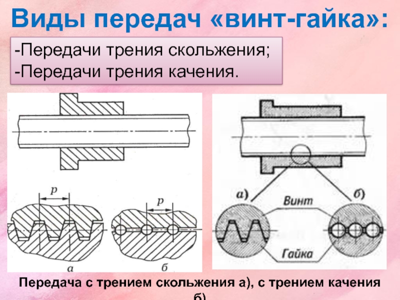 Винтовая передача схема