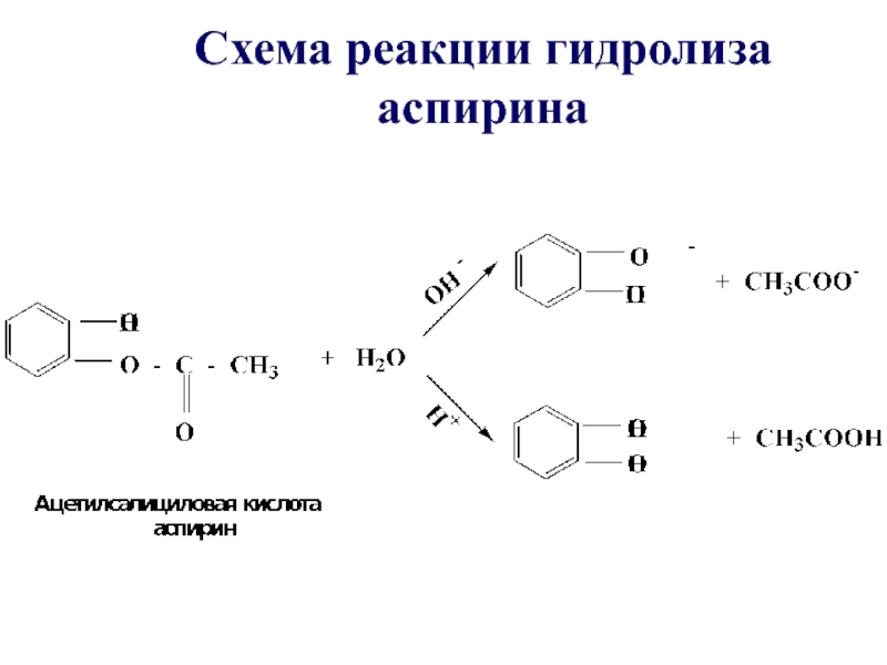 Определите схему реакции