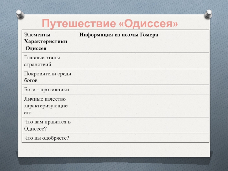 Гомер одиссея презентация 6 класс литература