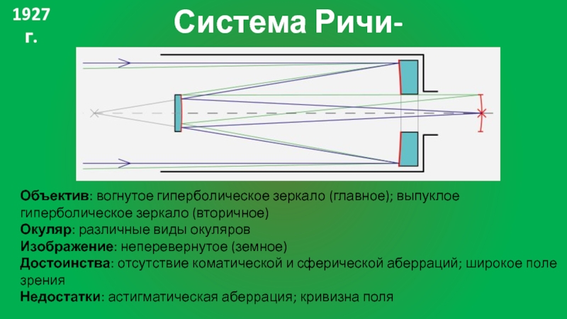 Оптическая схема максутов кассегрен