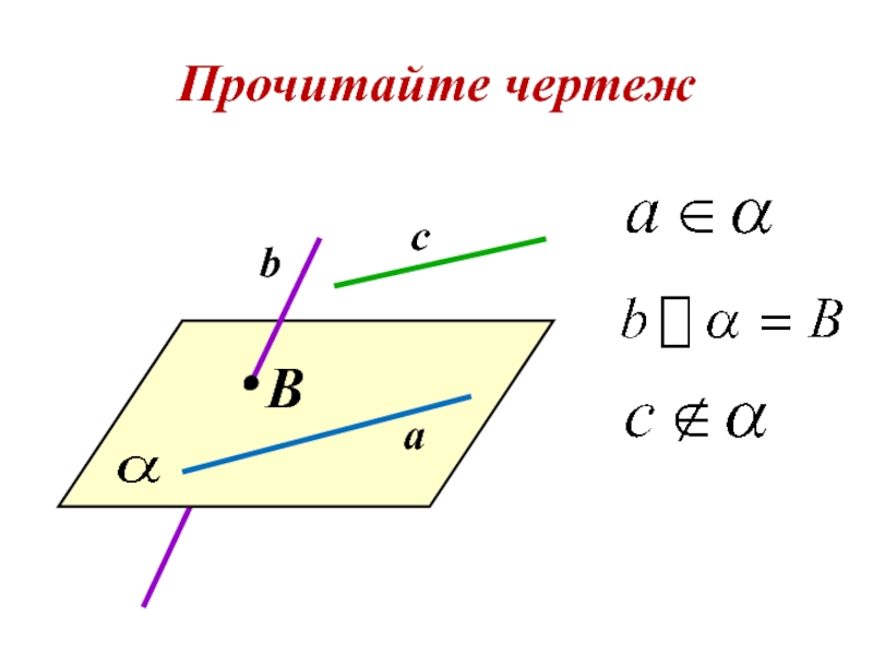 1 сформулируйте аксиомы стереометрии и их следствия сделайте чертежи и пояснения