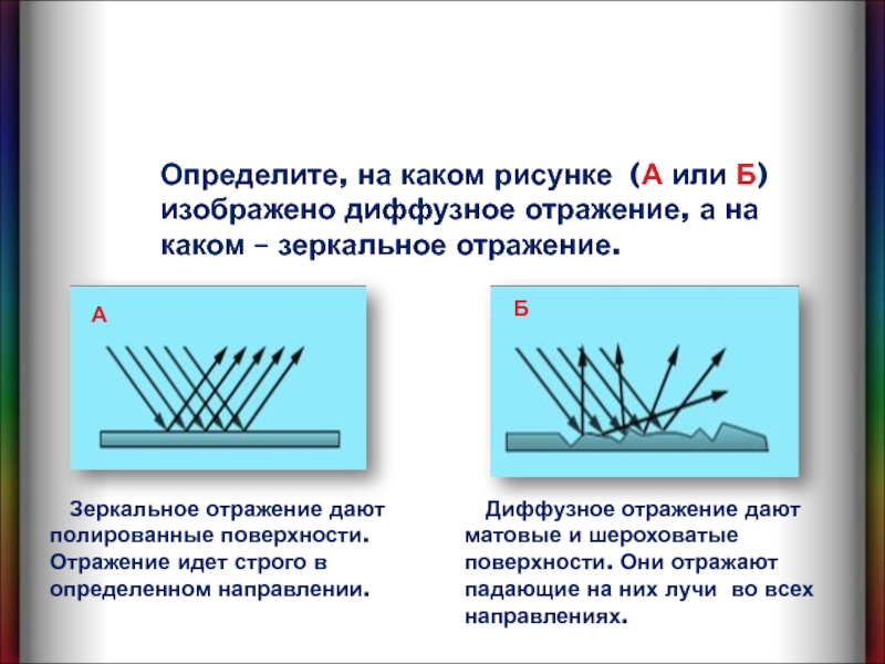 На каком из рисунков представлен ход отраженных лучей от зеркальной поверхности выберите ответ